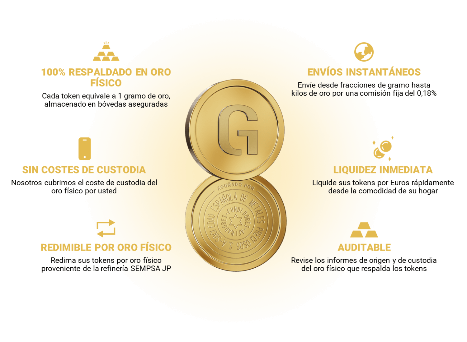 Visual Beneficios del Token