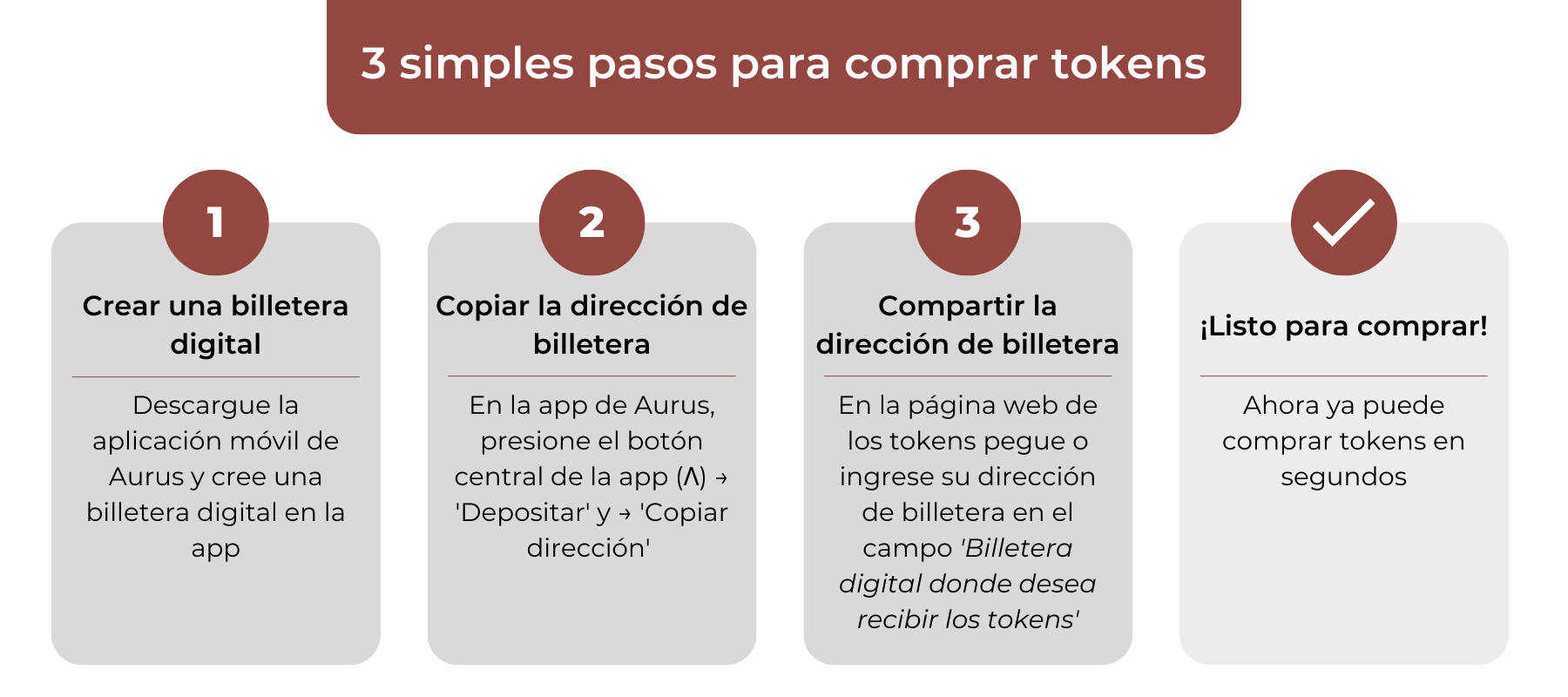 Oro Hispánica - 3 simples pasos para comprar tokens